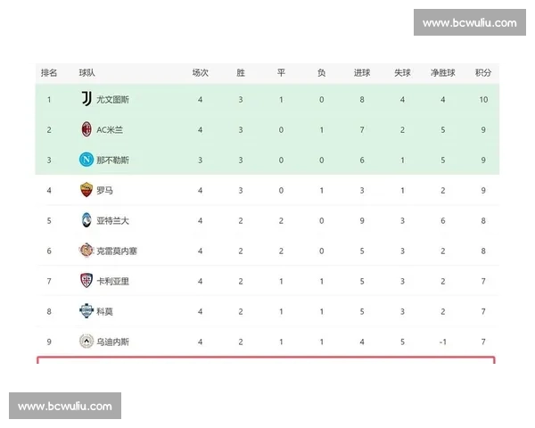 三连败 + 8 场不胜！尤文跌至意甲第八，双线崩盘成笑柄